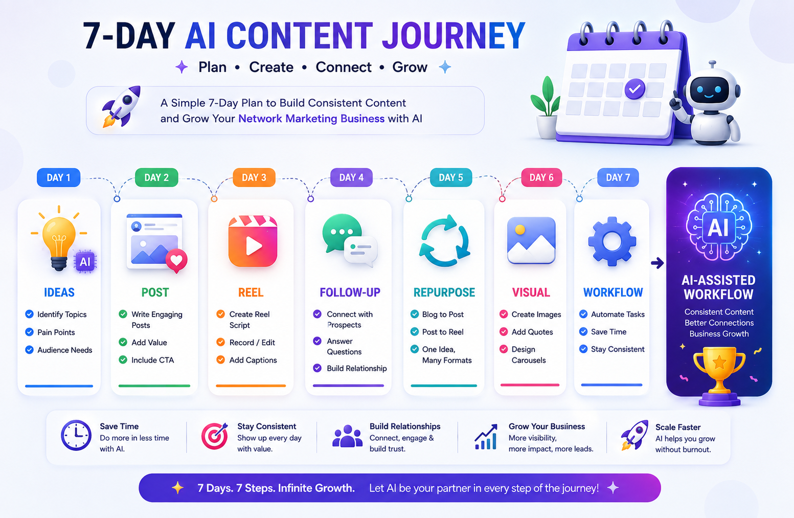 AI Powered Daily Content System