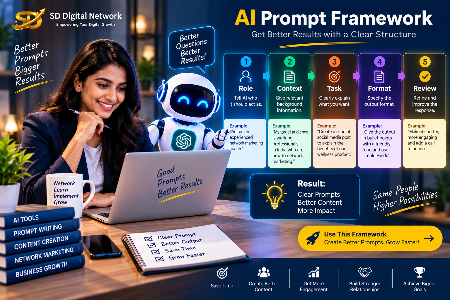 Human and AI collaboration for a smarter workflow and better growth