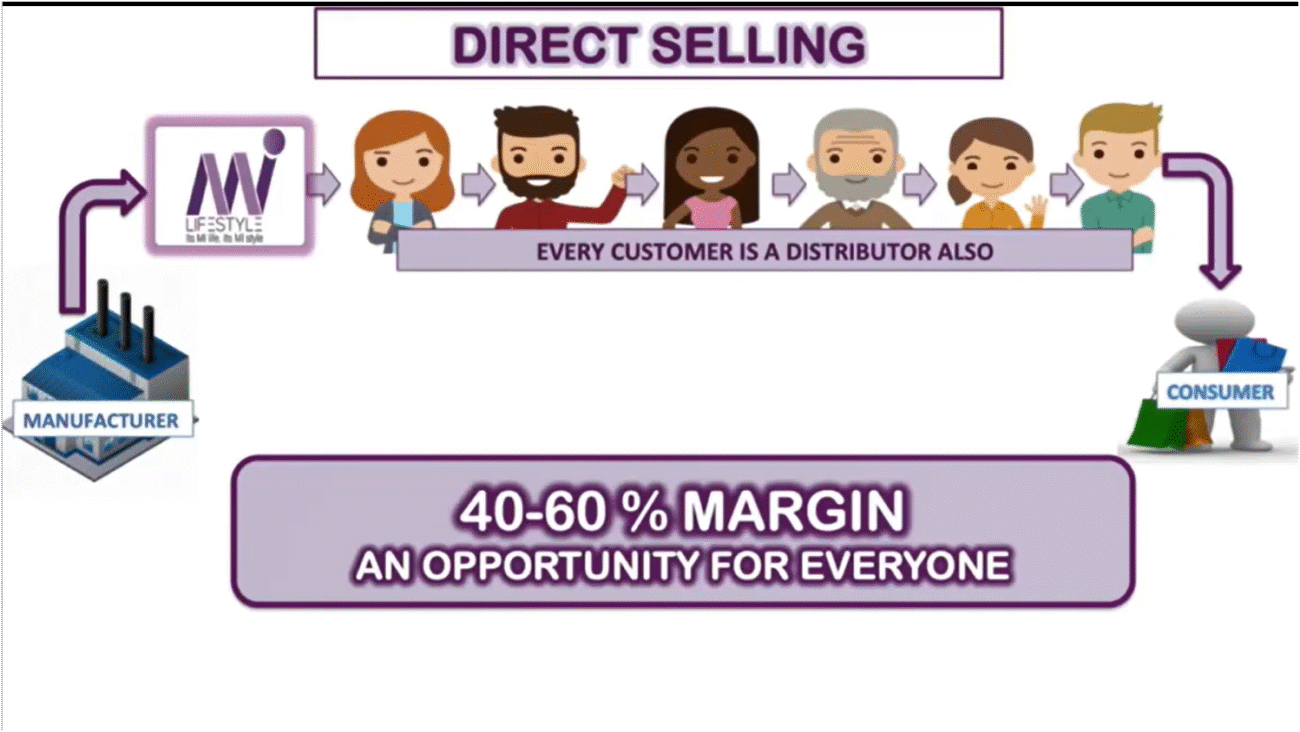 What is Network Marketing